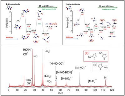 Radiation Damage Mechanisms of Chemotherapeutically Active Nitroimidazole Derived Compounds